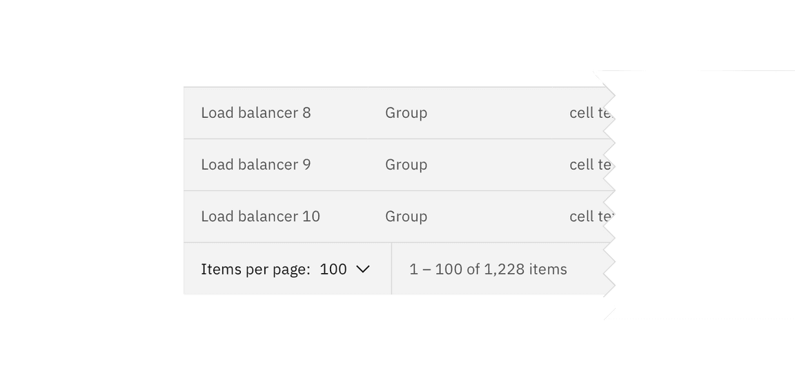 Example of items per page on data table